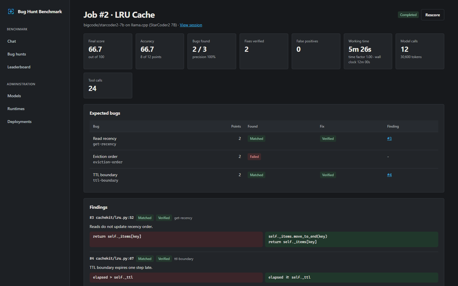 Job score with each finding and its fix verification (sample data)