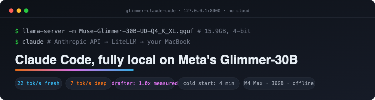 Muse-Glimmer-30B Claude Code project banner