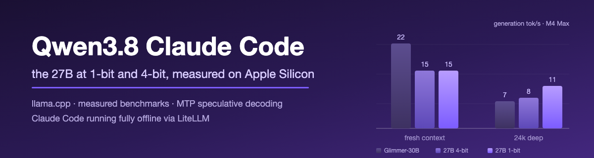 Qwen3.8 Claude Code project banner